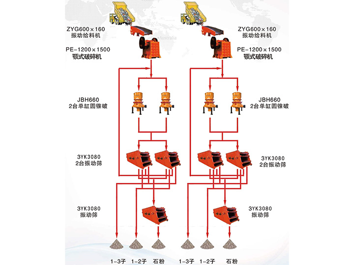 臺時1000噸花崗巖石子生產(chǎn)線